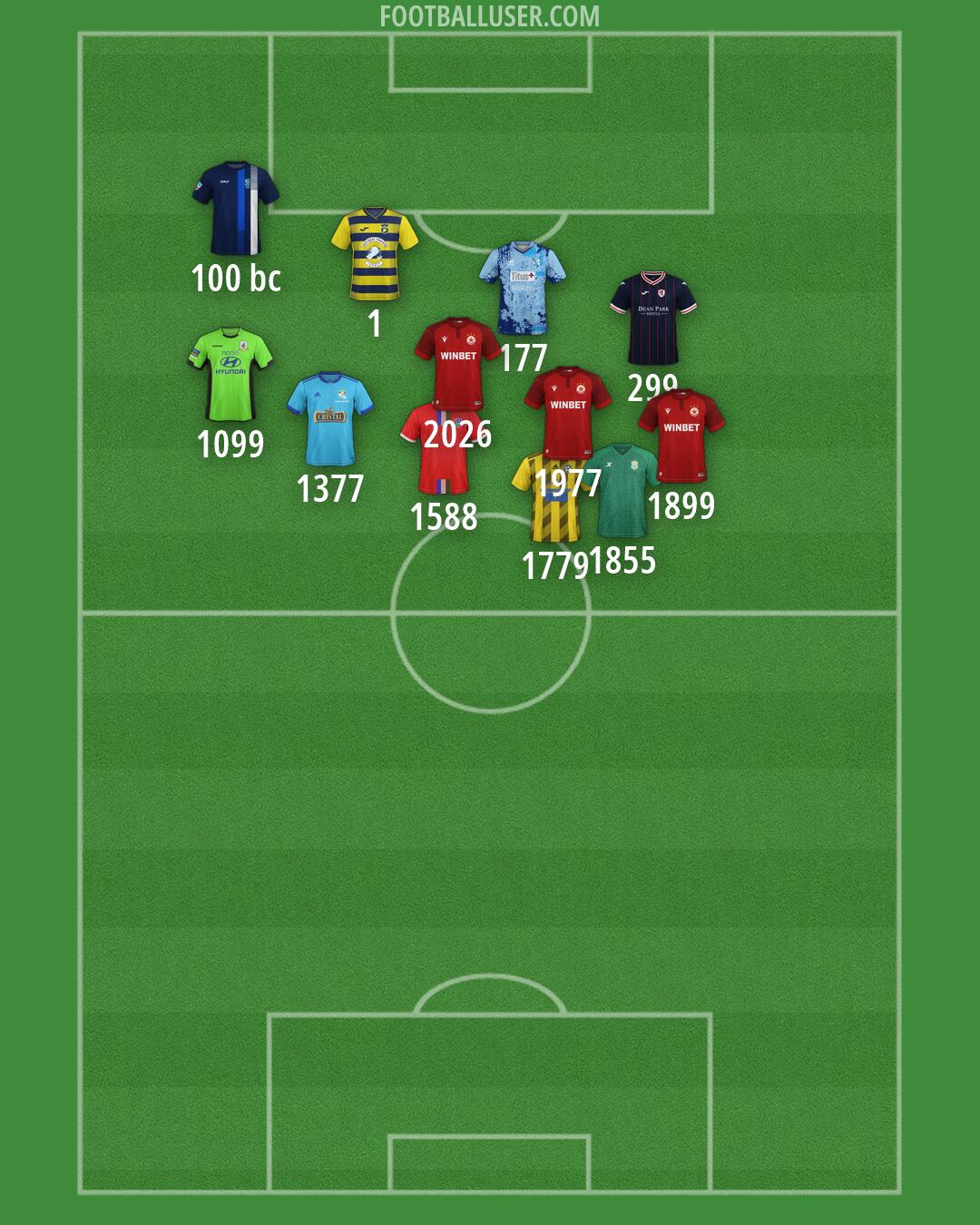 Custom Team Formation 2026