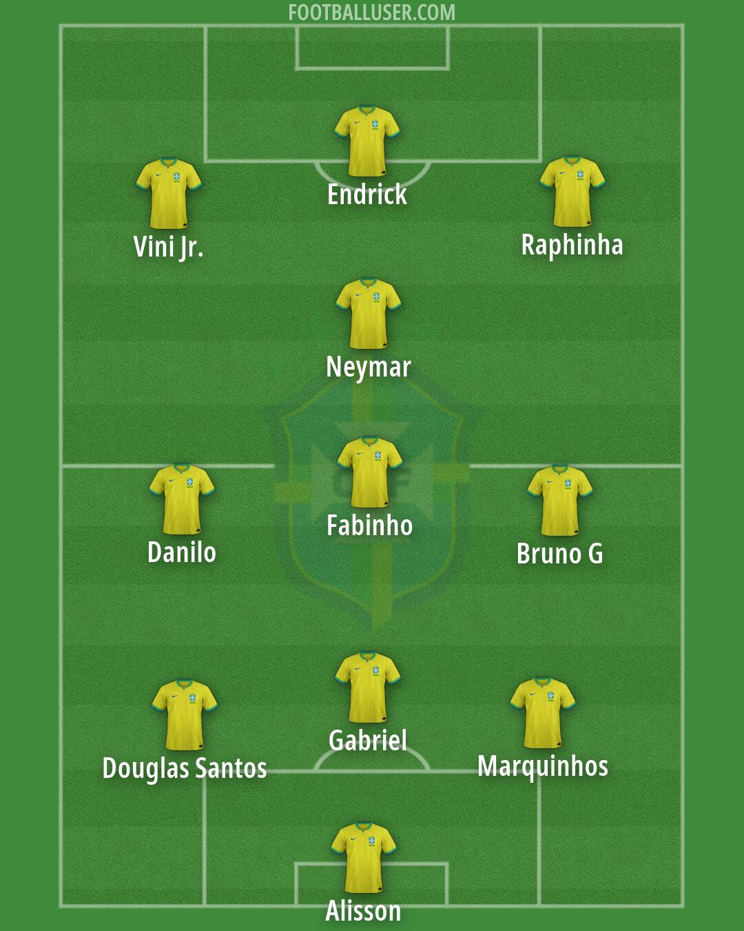 Brazil Formation 2026