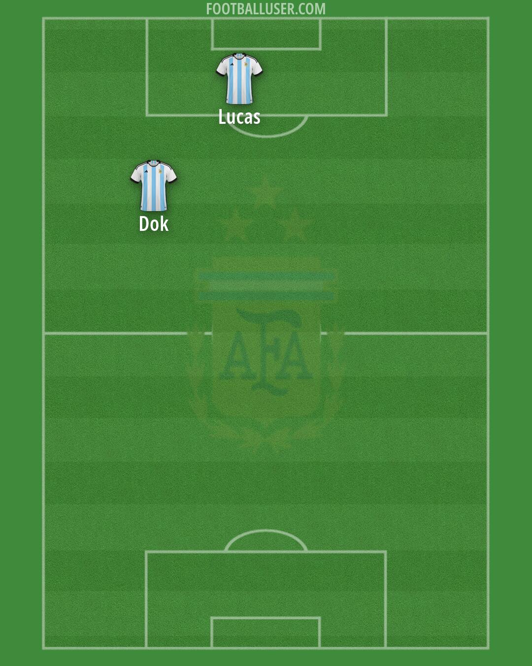 Argentina Formation 2026