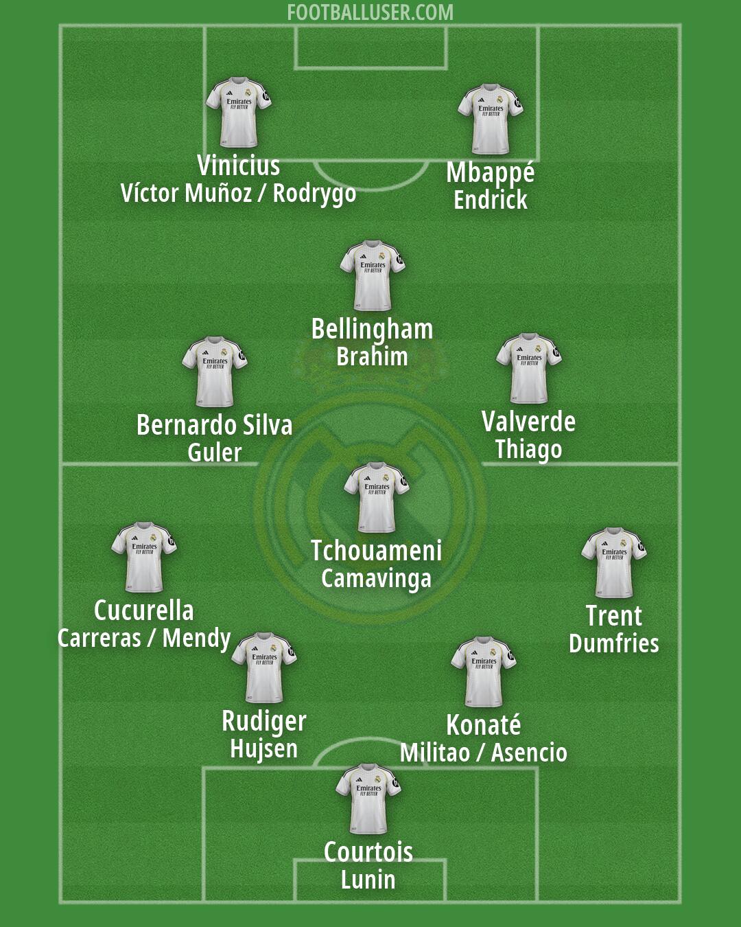 Real Madrid Formation 2026