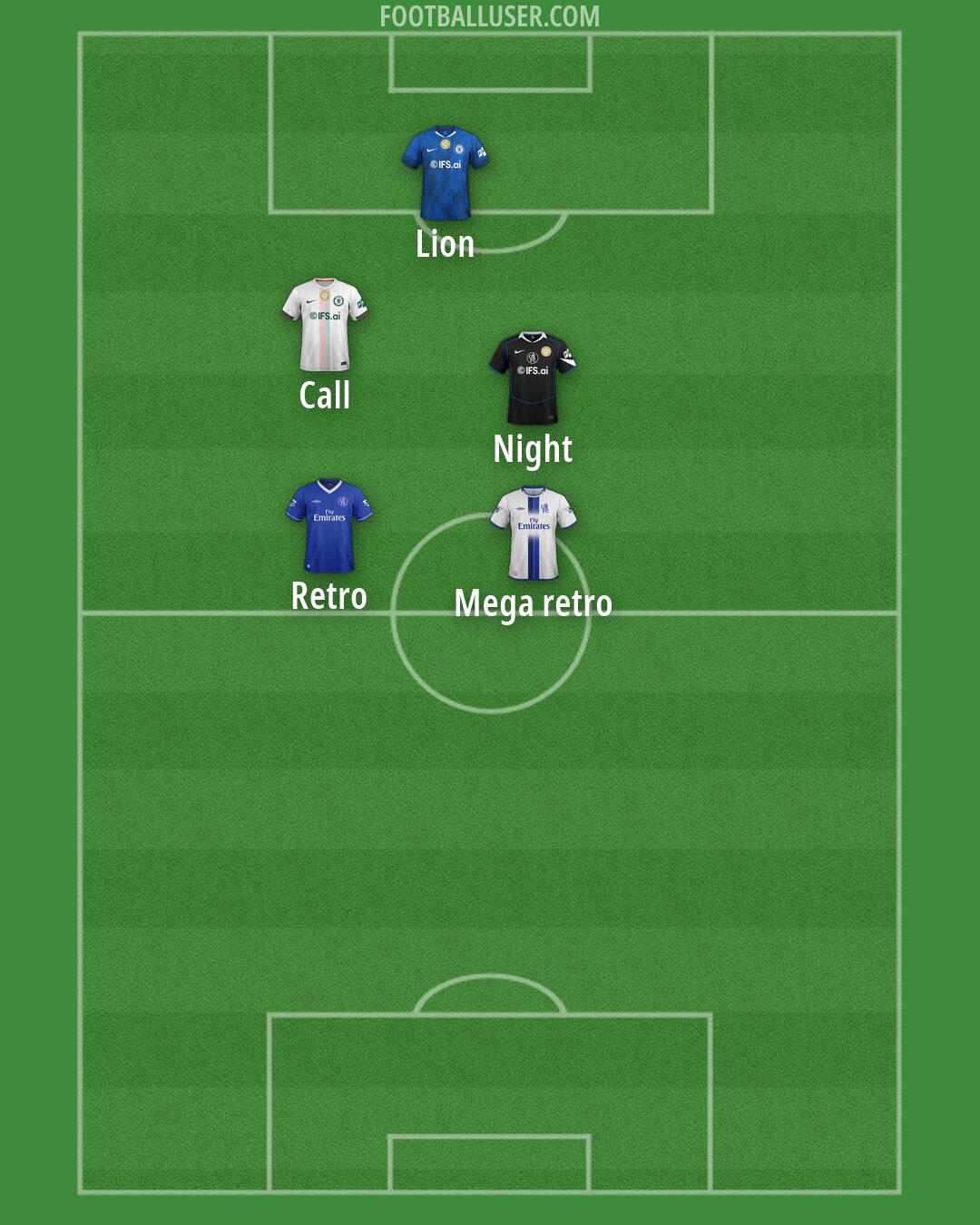 Chelsea Formation 2026