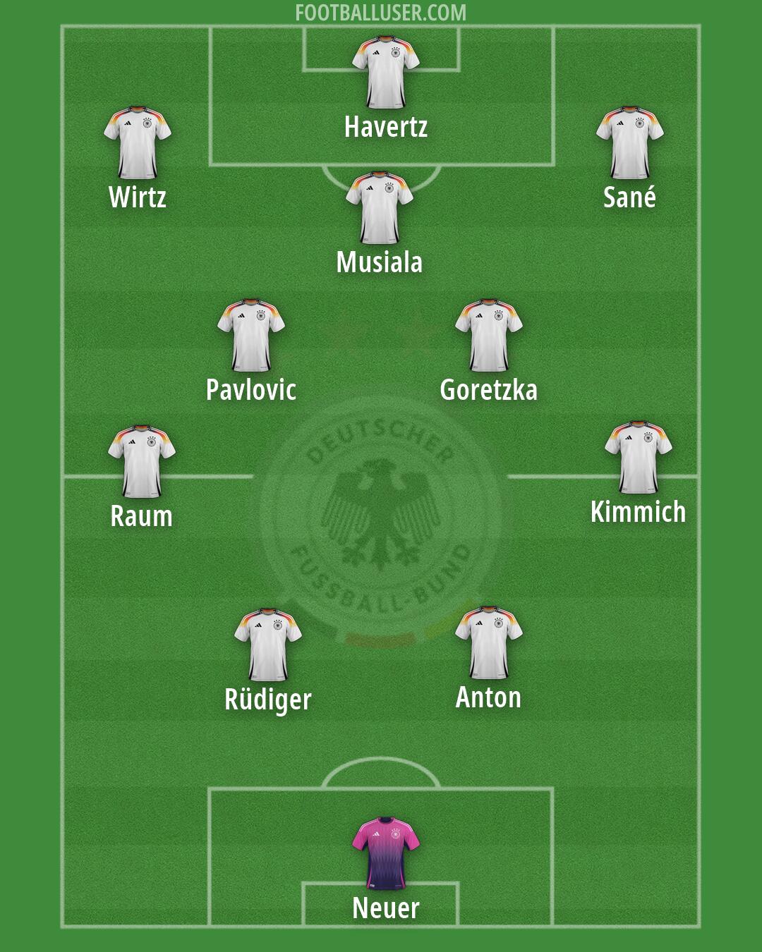 Germany Formation 2026