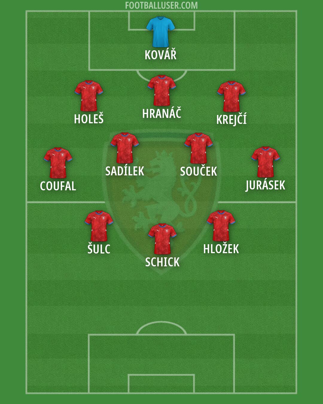 Czechia Formation 2026