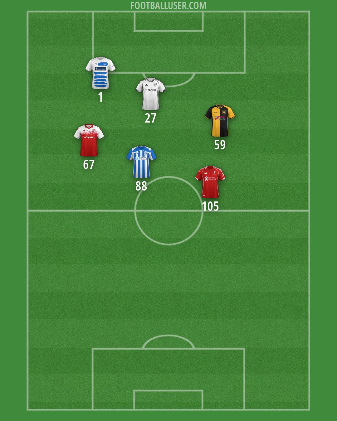 Custom Team Formation 2026