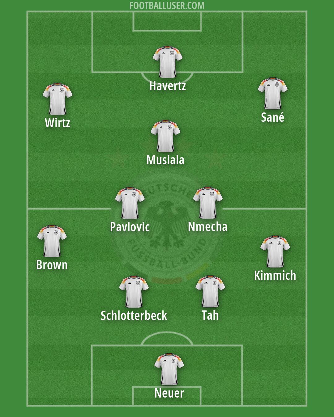 Germany Formation 2026