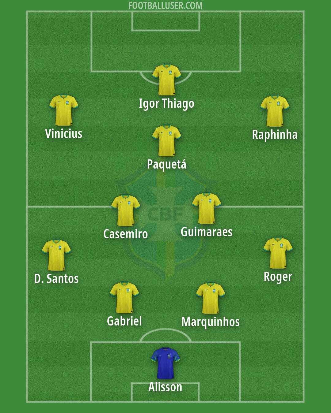 Brazil Formation 2026