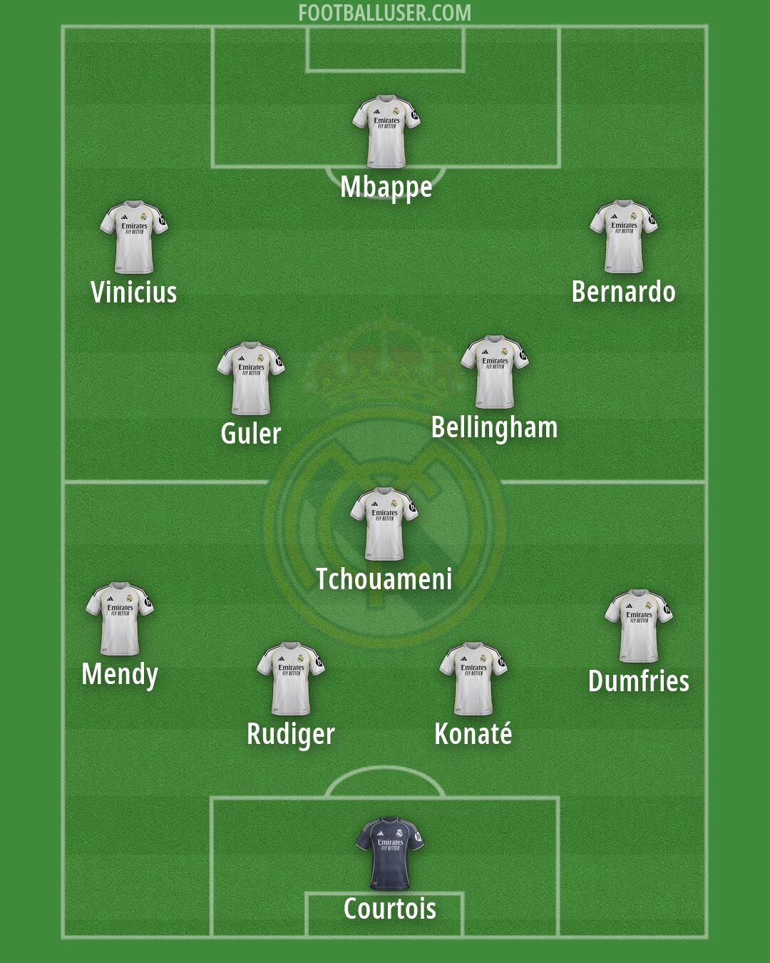 Real Madrid Formation 2026