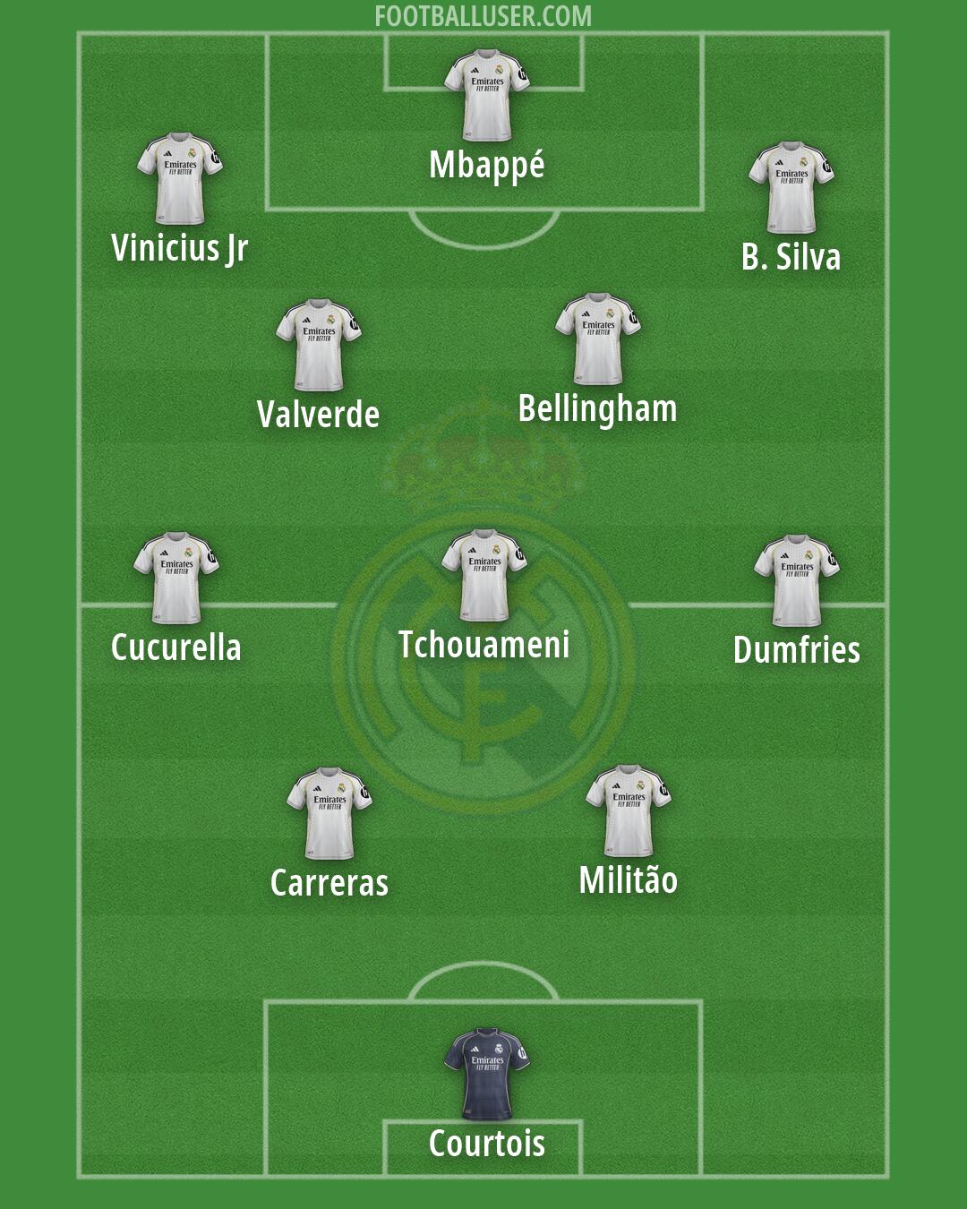 Real Madrid Formation 2026