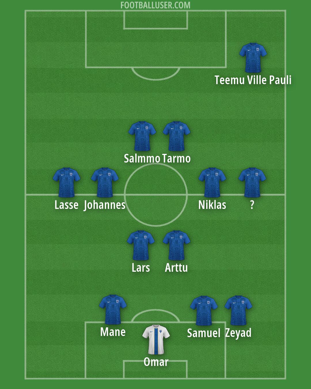 Finland Formation 2026