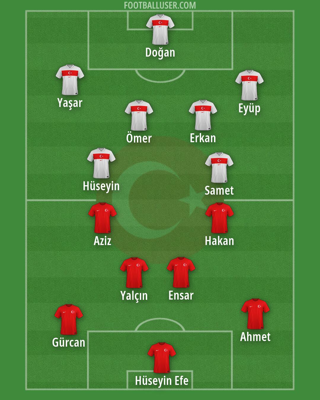 Türkiye Formation 2026