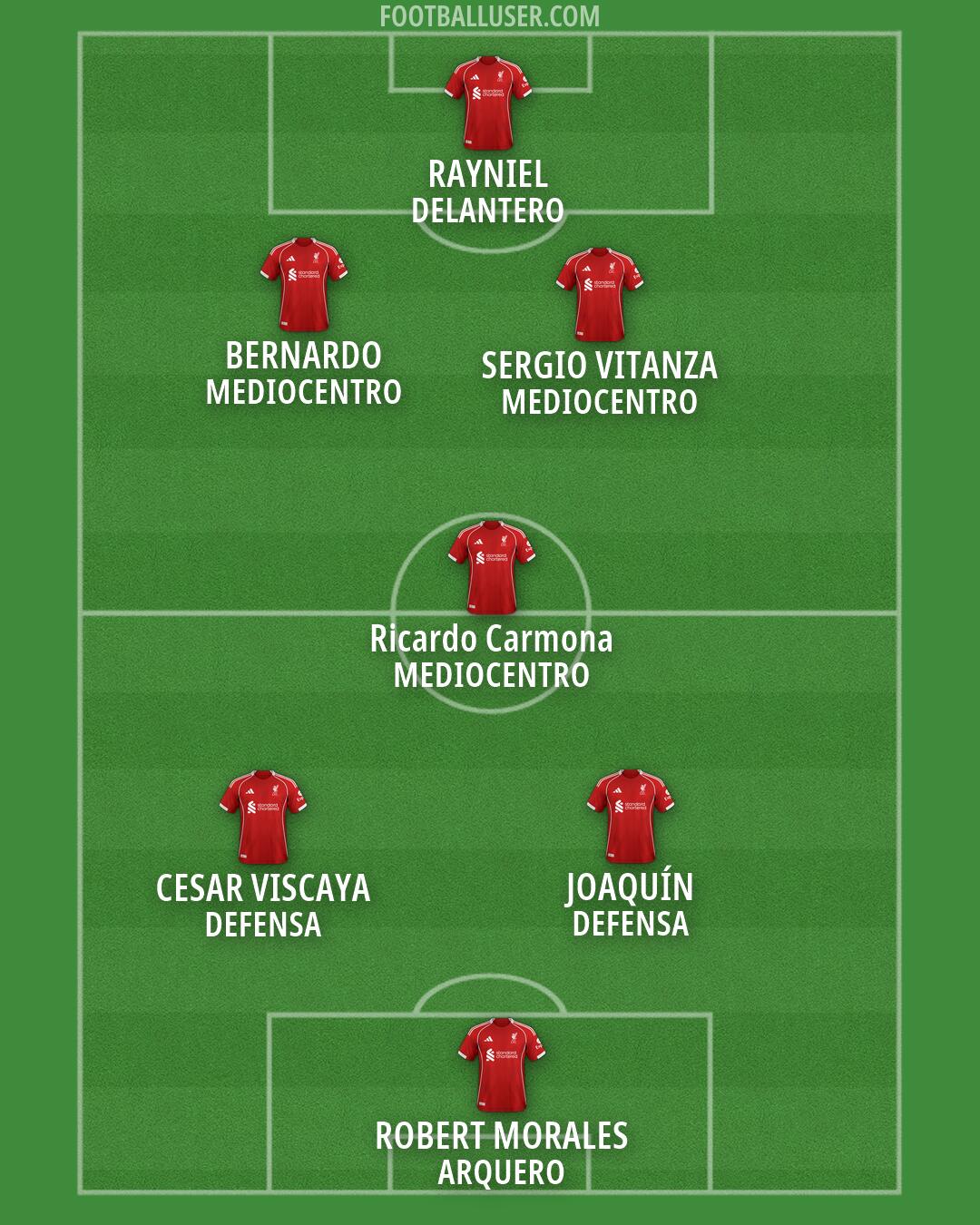 Liverpool Formation 2026