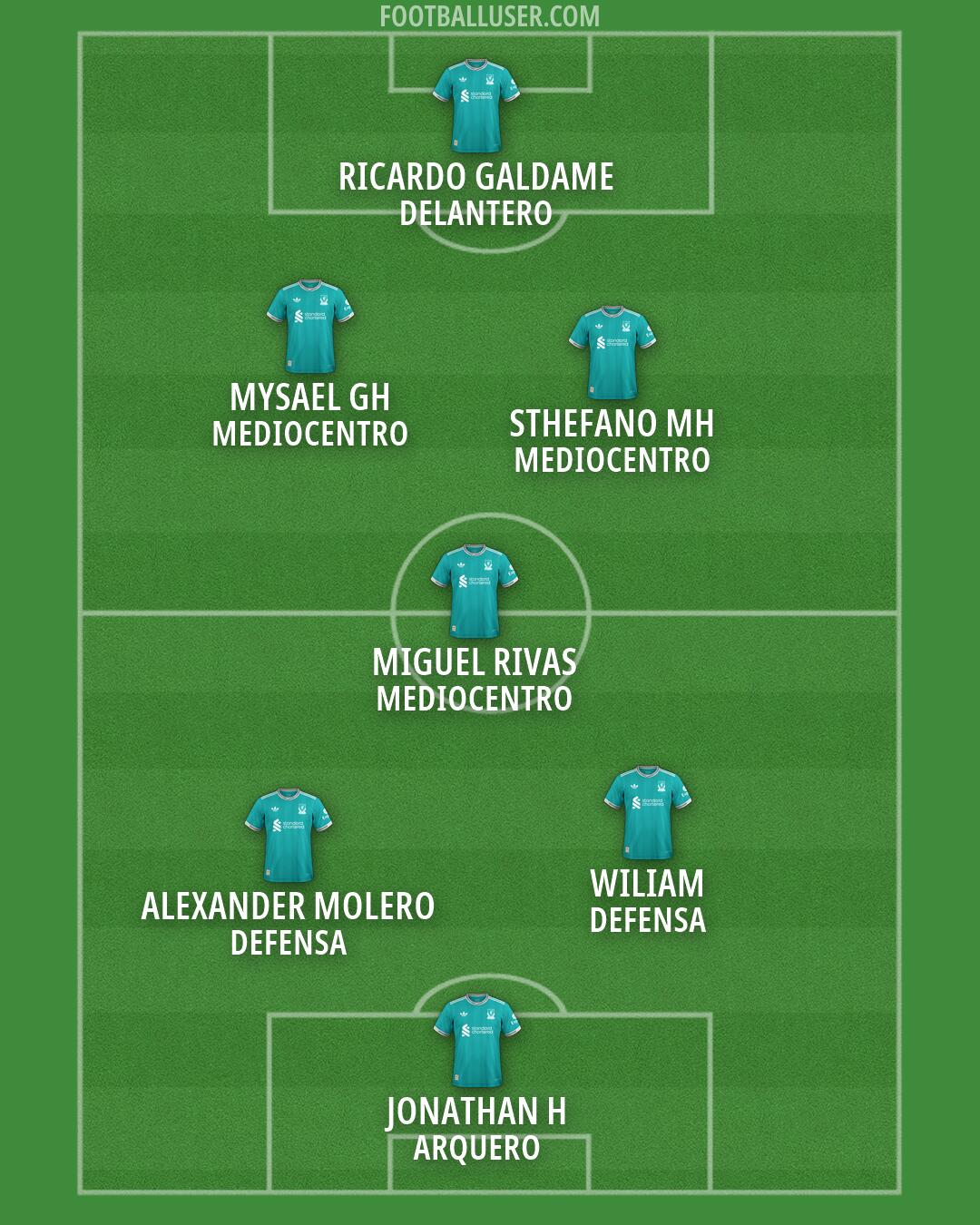 Liverpool Formation 2026
