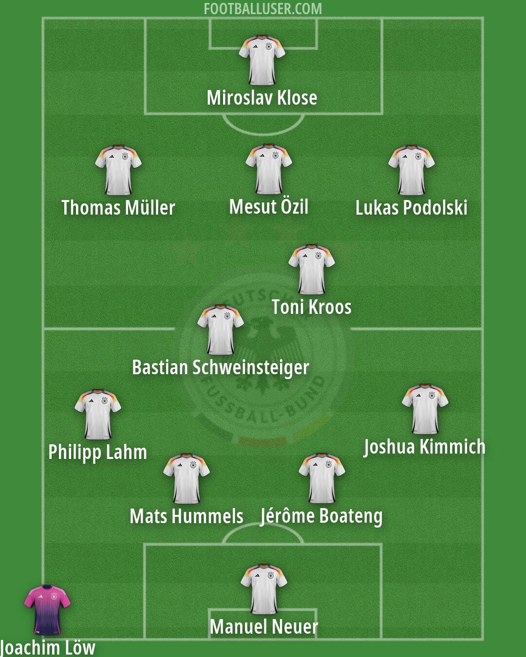 Germany Formation 2026