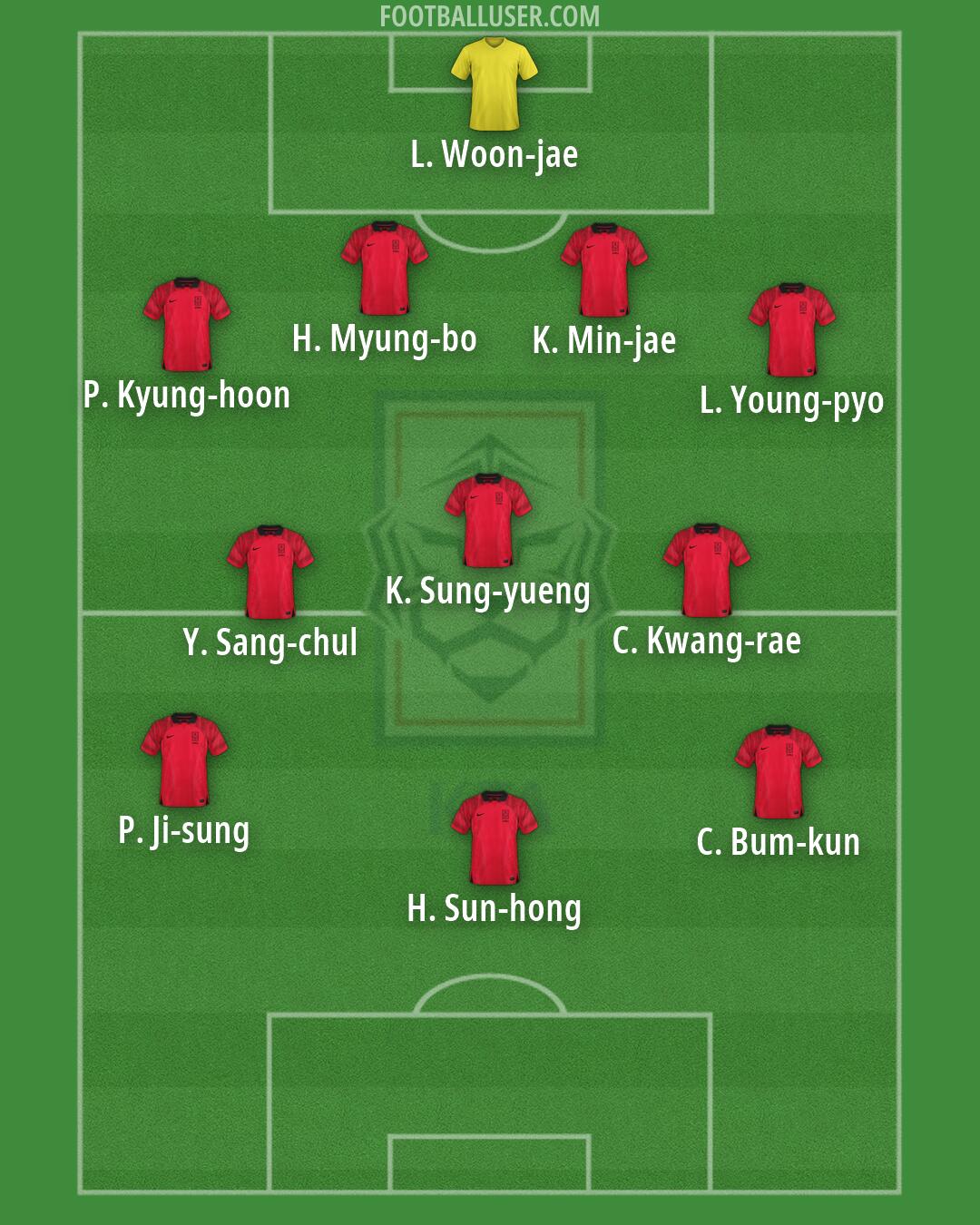 South Korea Formation 2026