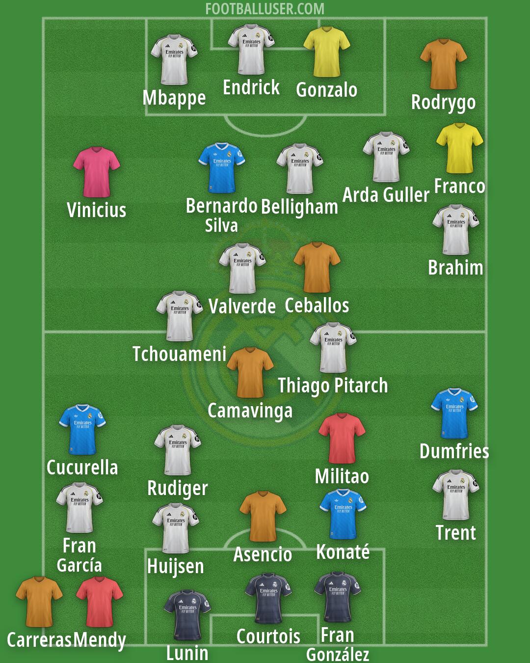 Real Madrid Formation 2026