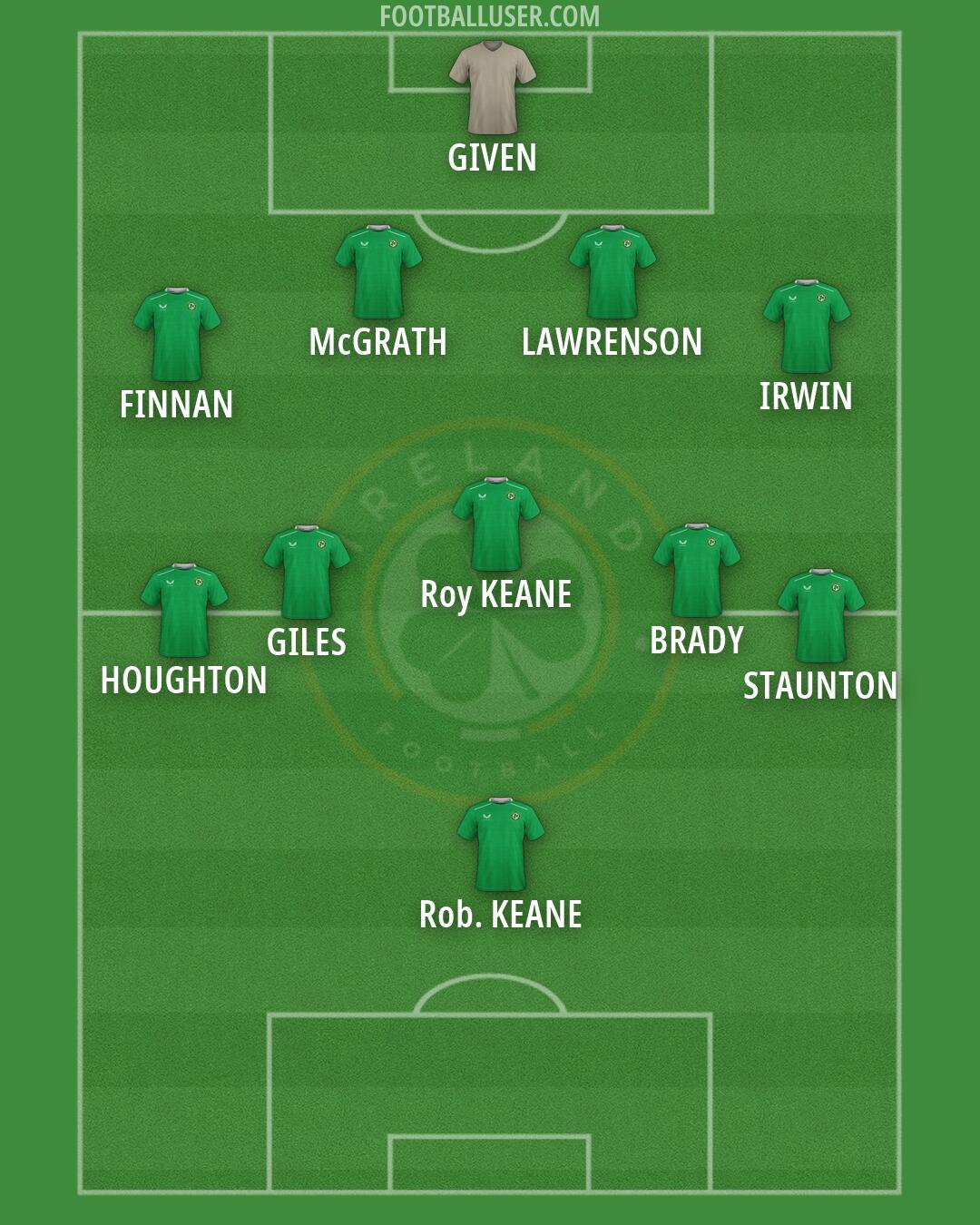 Republic of Ireland Formation 2026