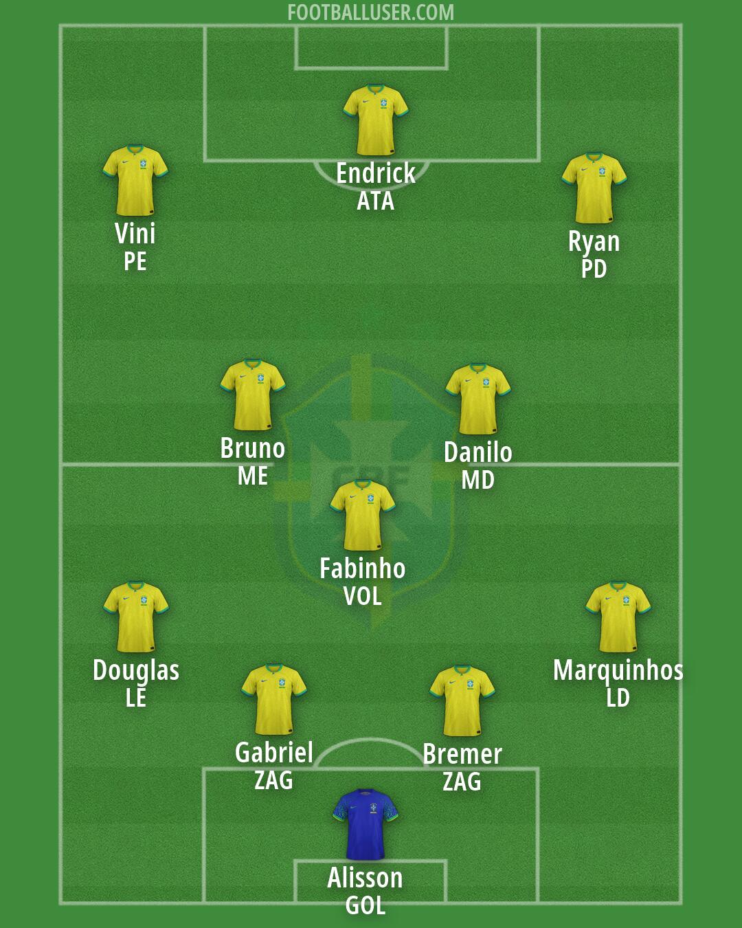 Brazil Formation 2026