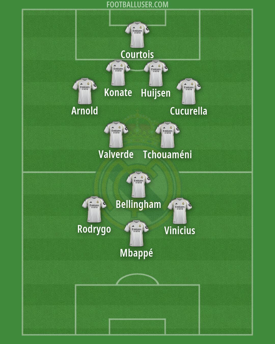 Real Madrid Formation 2026