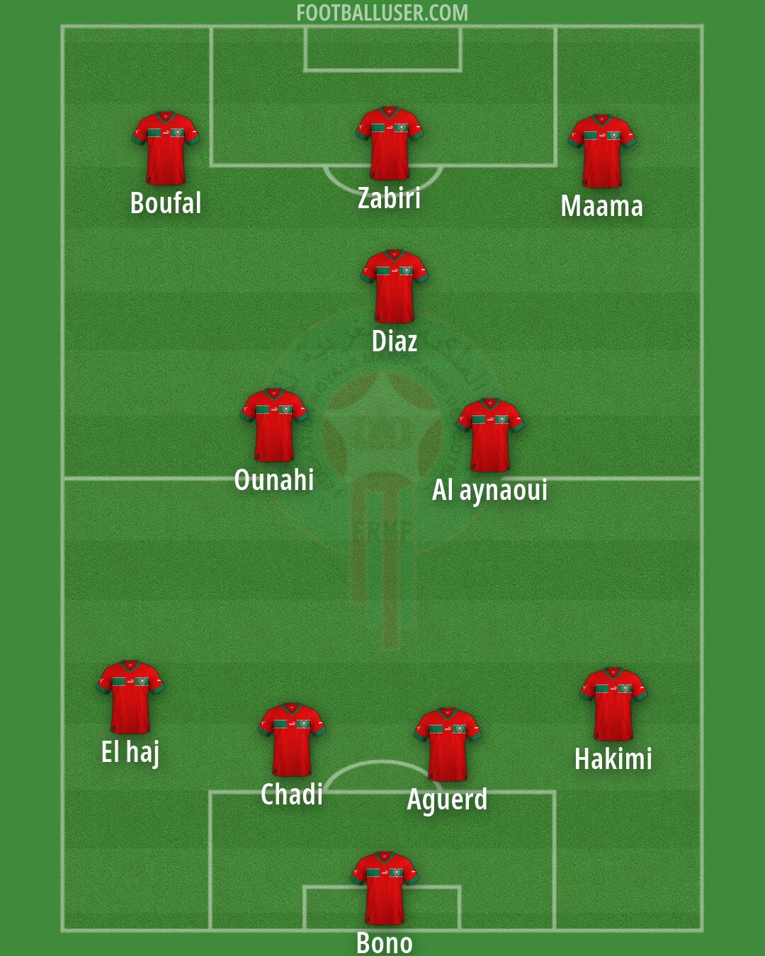 Morocco Formation 2026