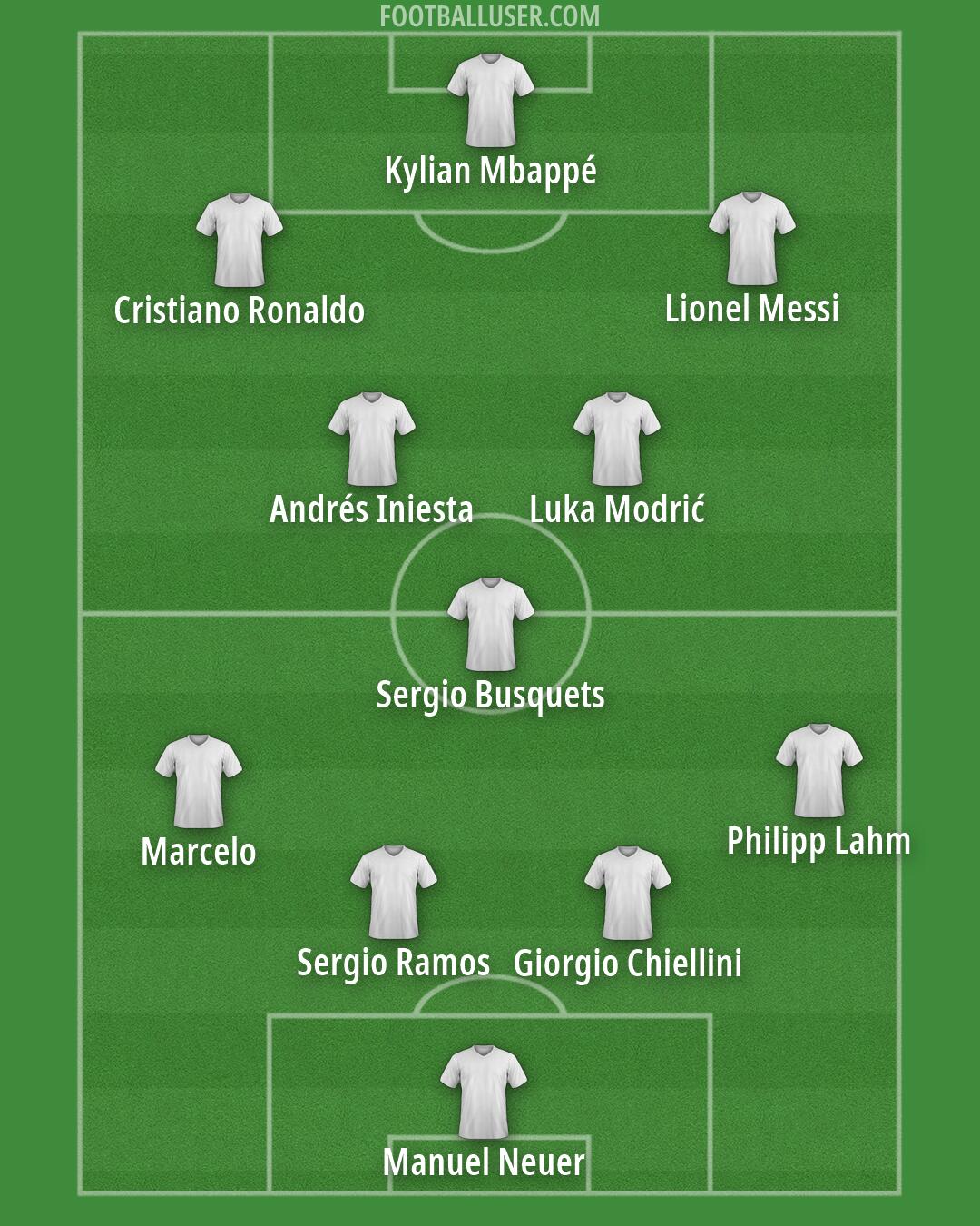 Custom Team Formation 2026