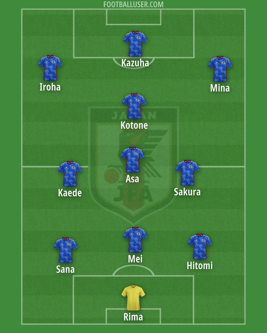 Japan Formation 2026