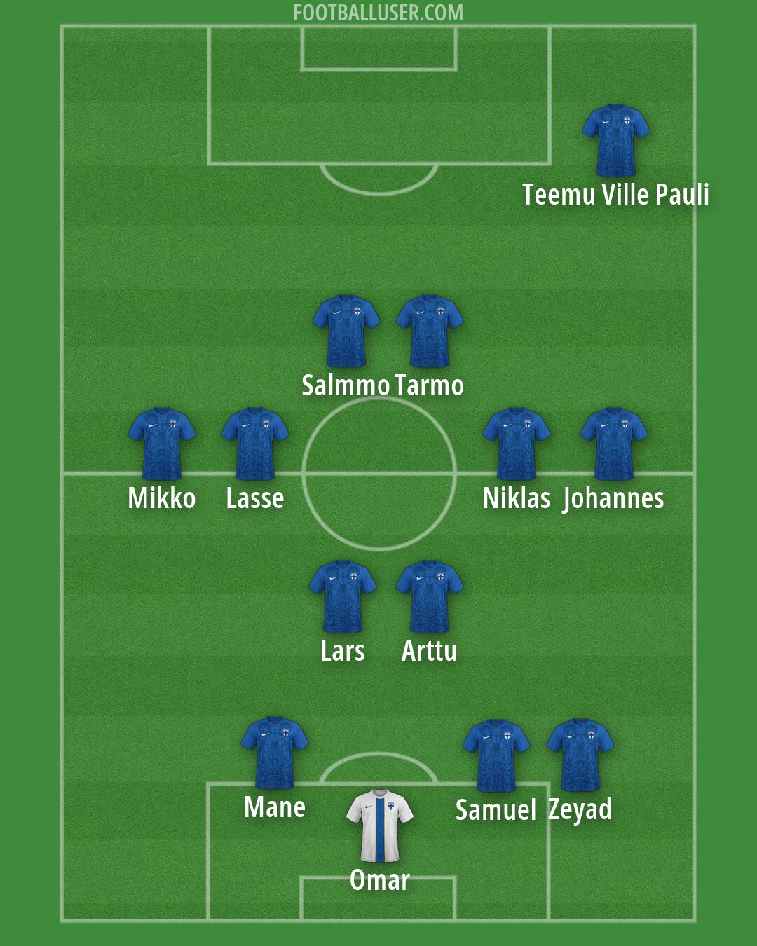 Finland Formation 2026