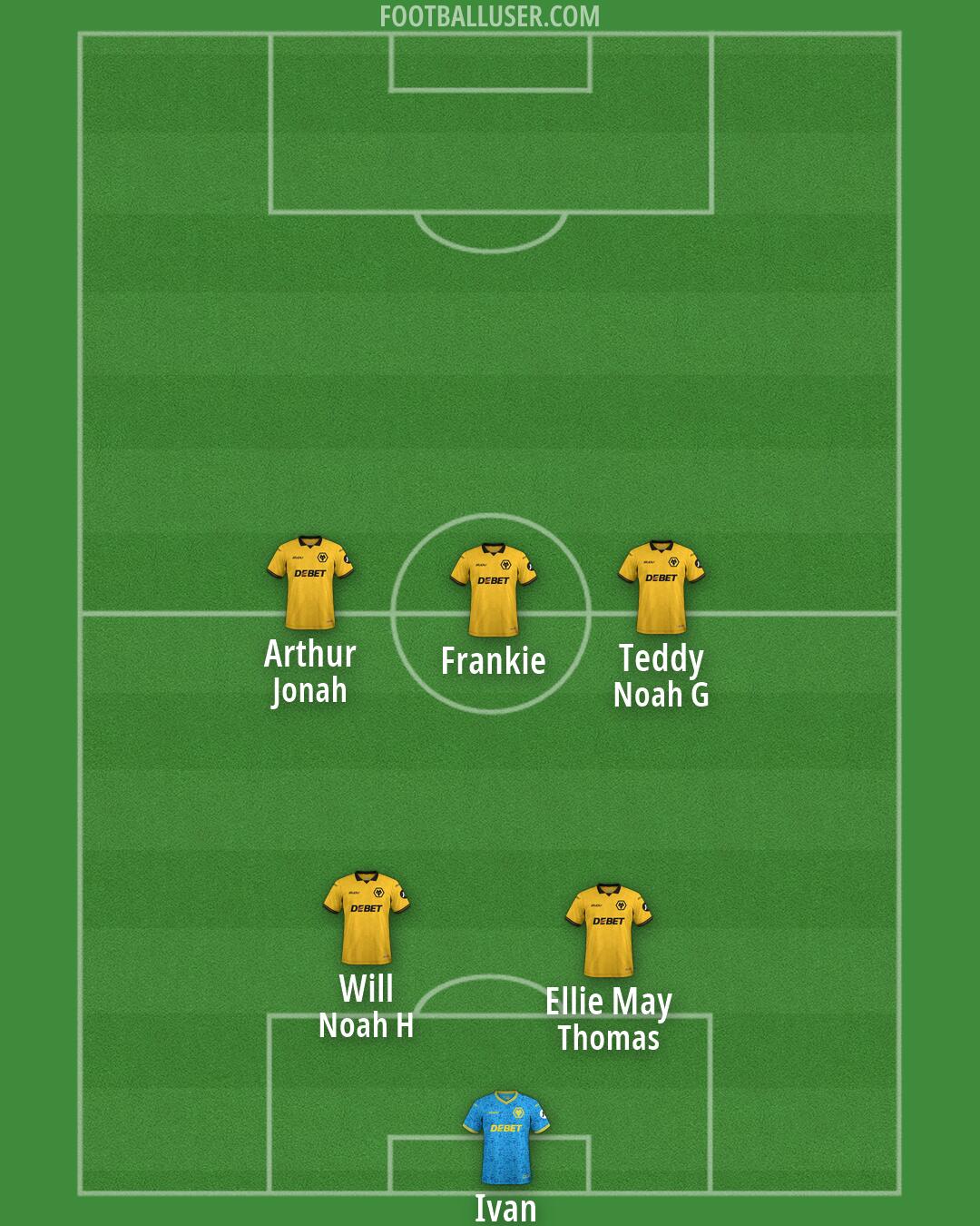 Wolves Formation 2026
