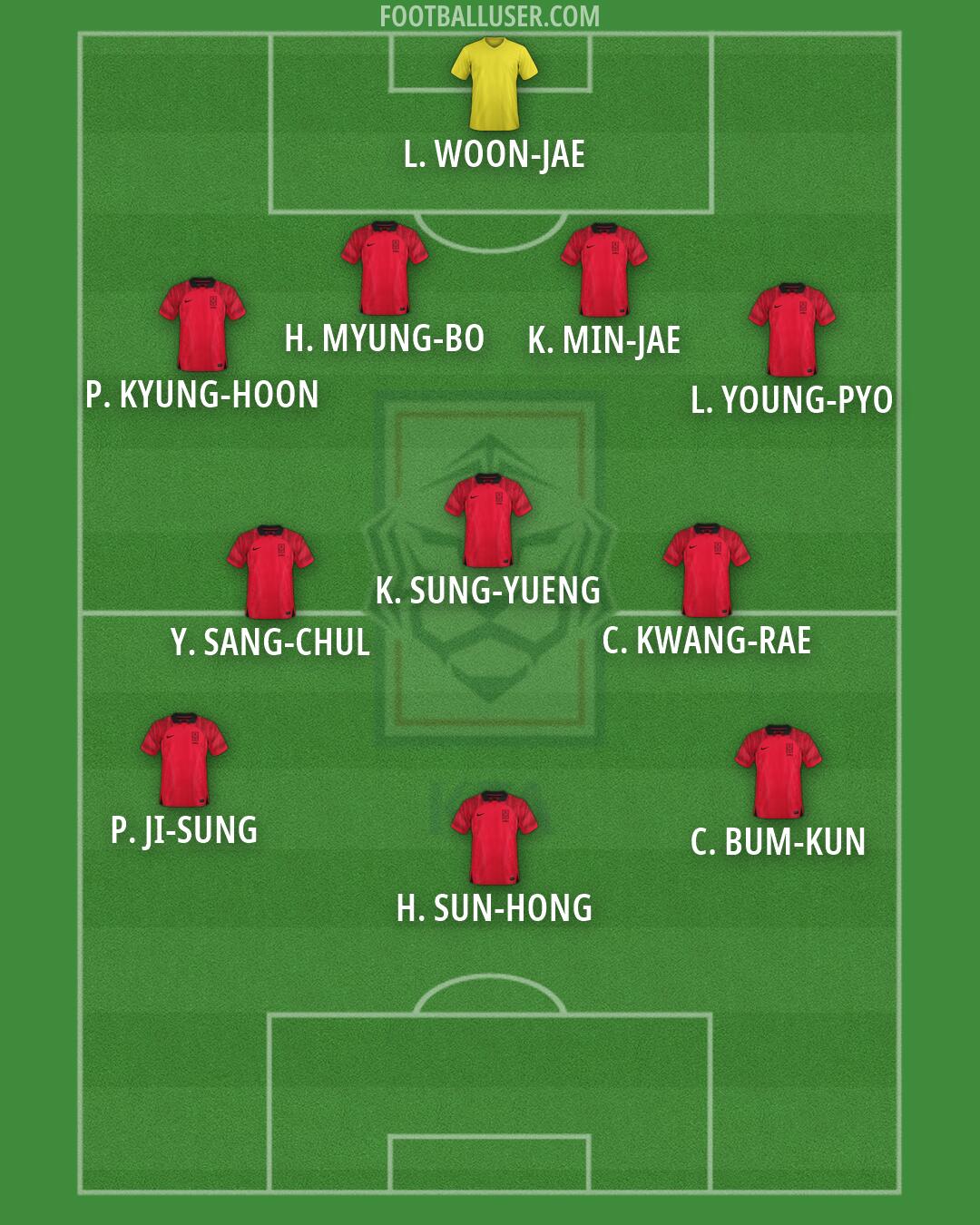 South Korea Formation 2026