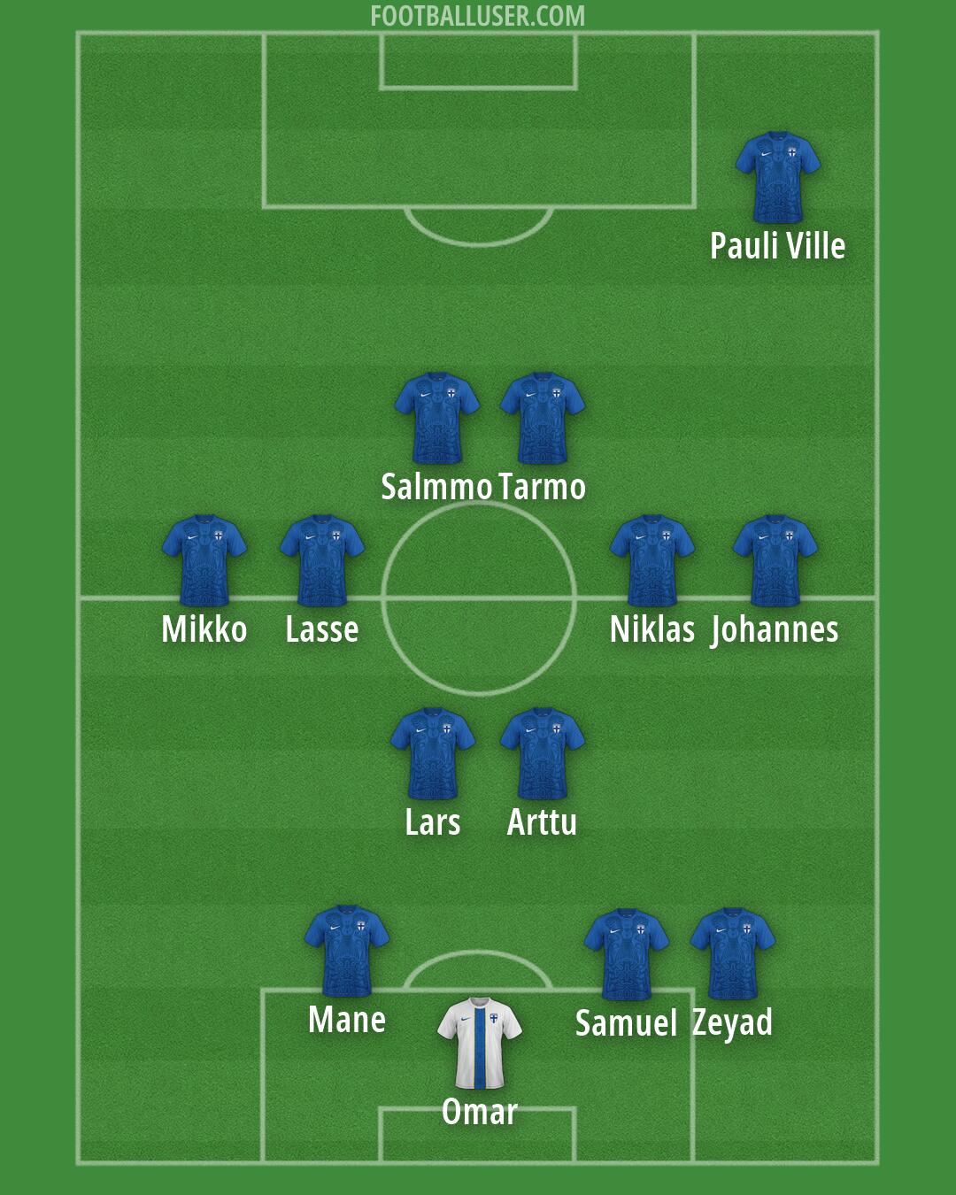 Finland Formation 2026