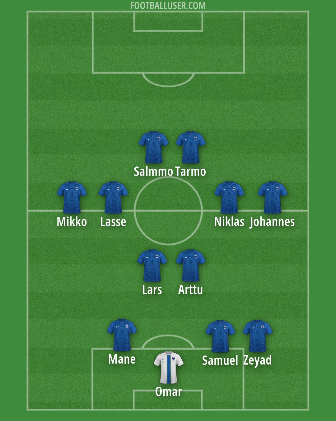 Finland Formation 2026