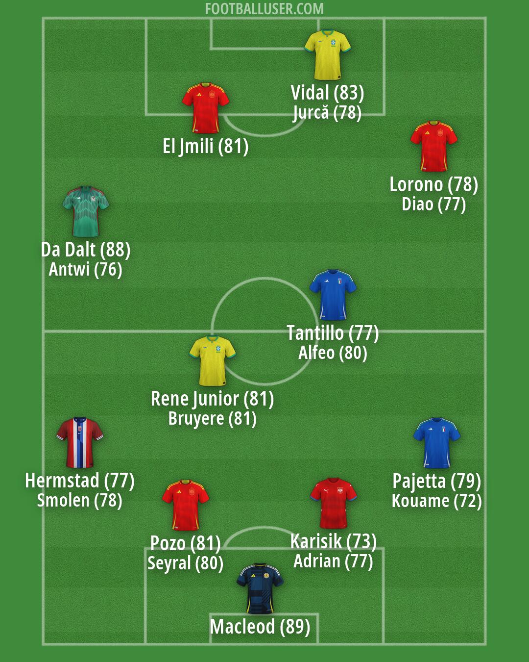 Custom Team Formation 2026