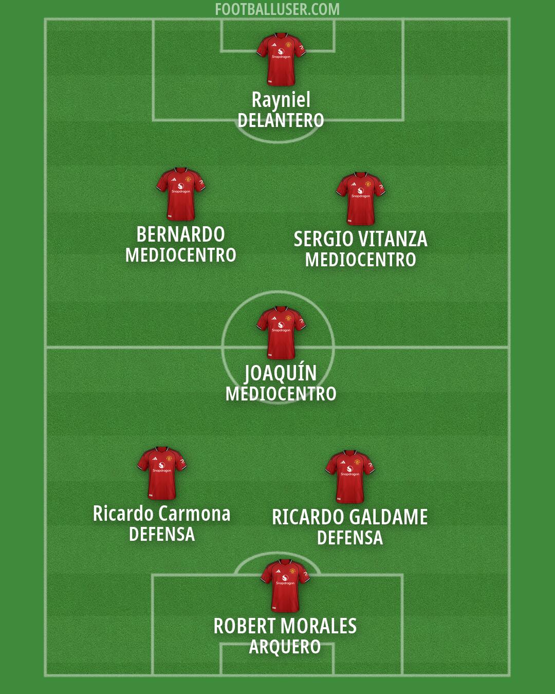 Man Utd Formation 2026