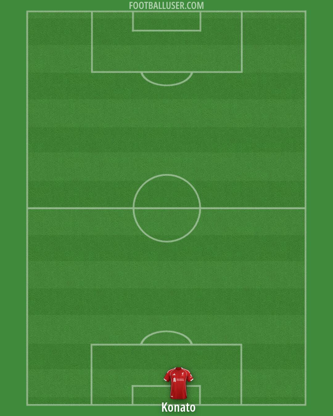 Liverpool Formation 2026