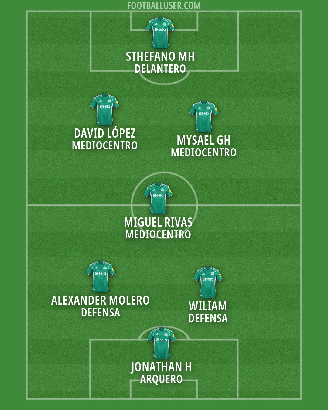 Newcastle Formation 2026