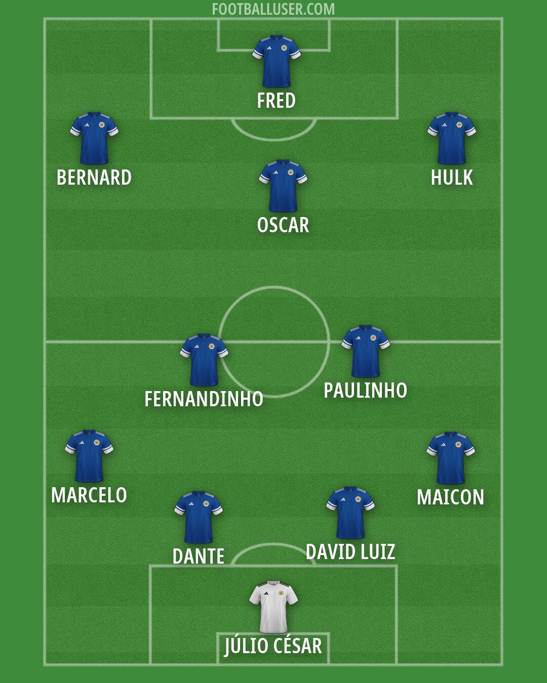 Curaçao Formation 2026