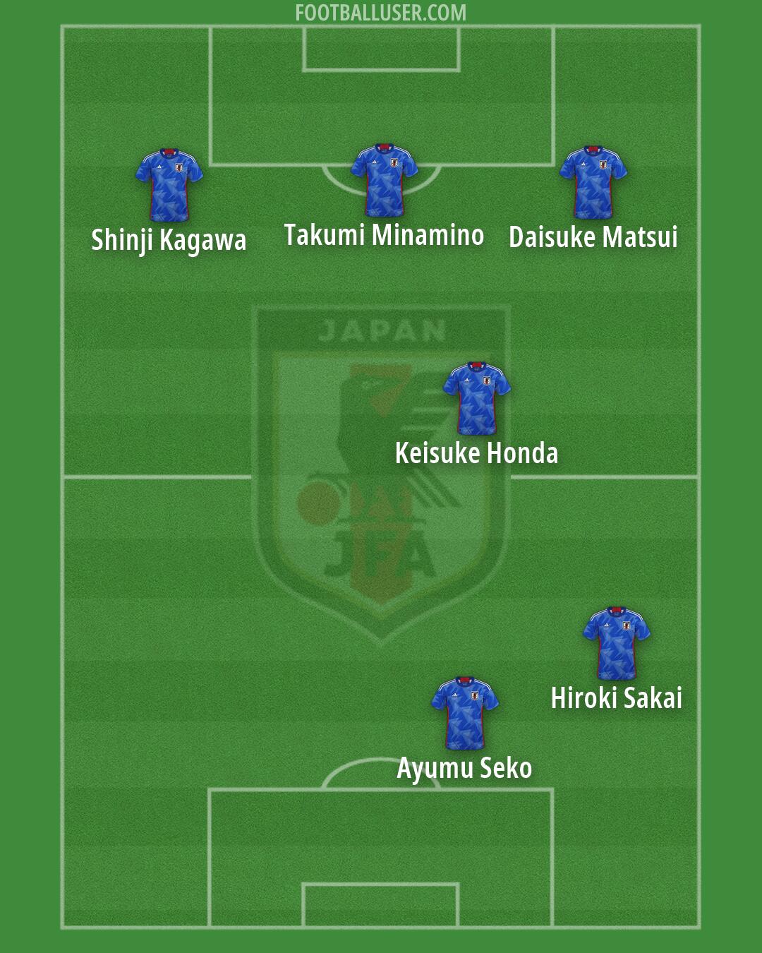 Japan Formation 2026