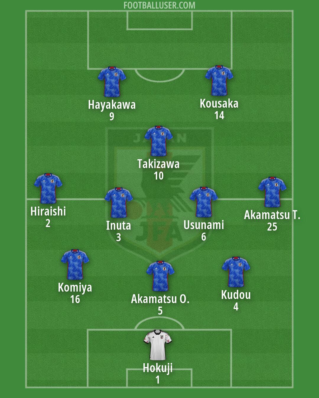 Japan Formation 2026
