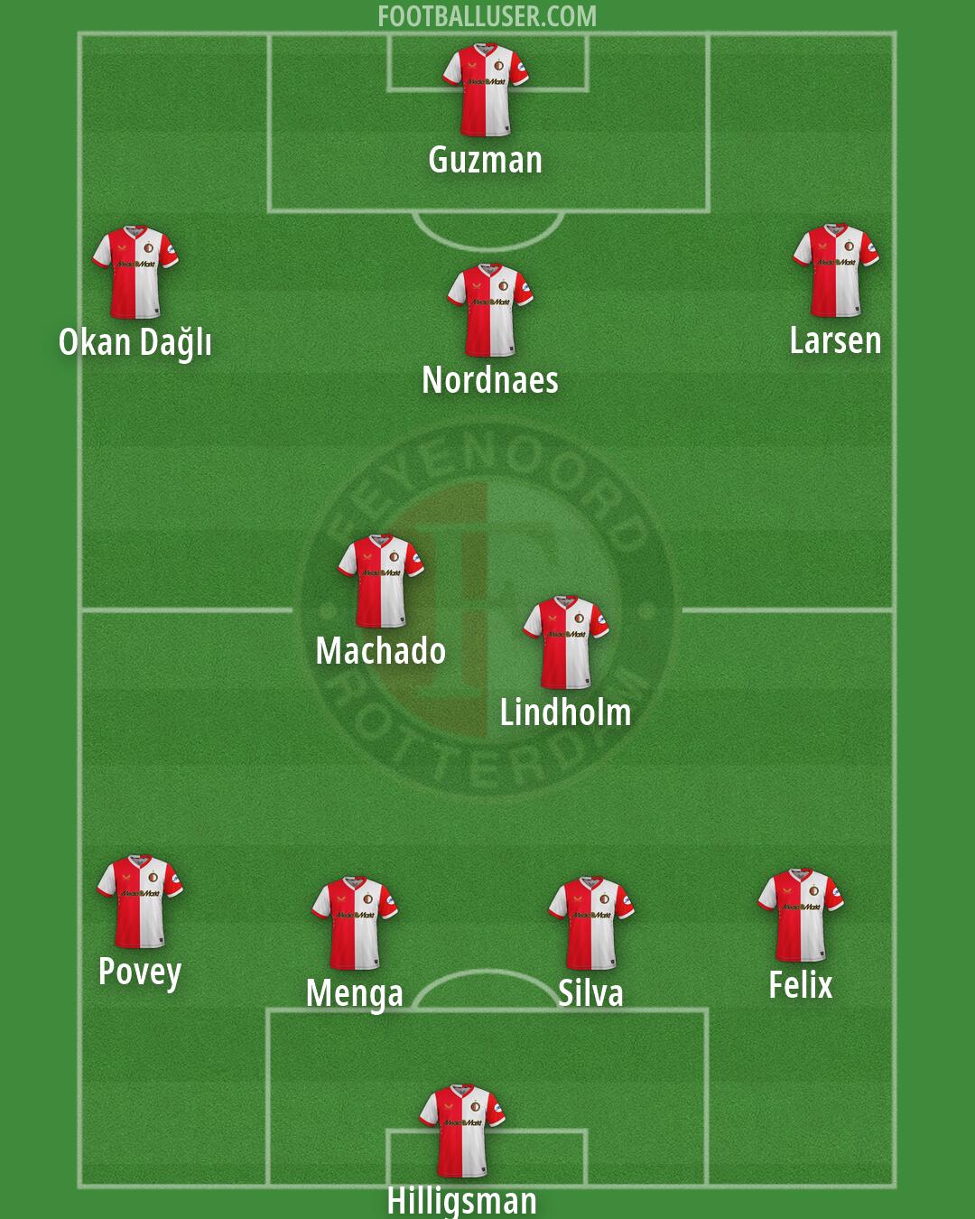 Feyenoord Formation 2026