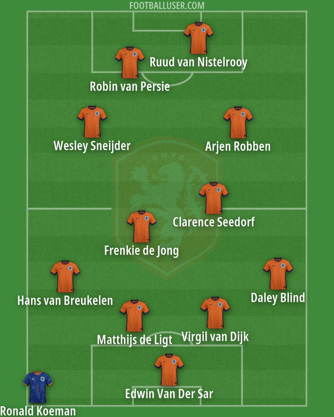 Netherlands Formation 2026