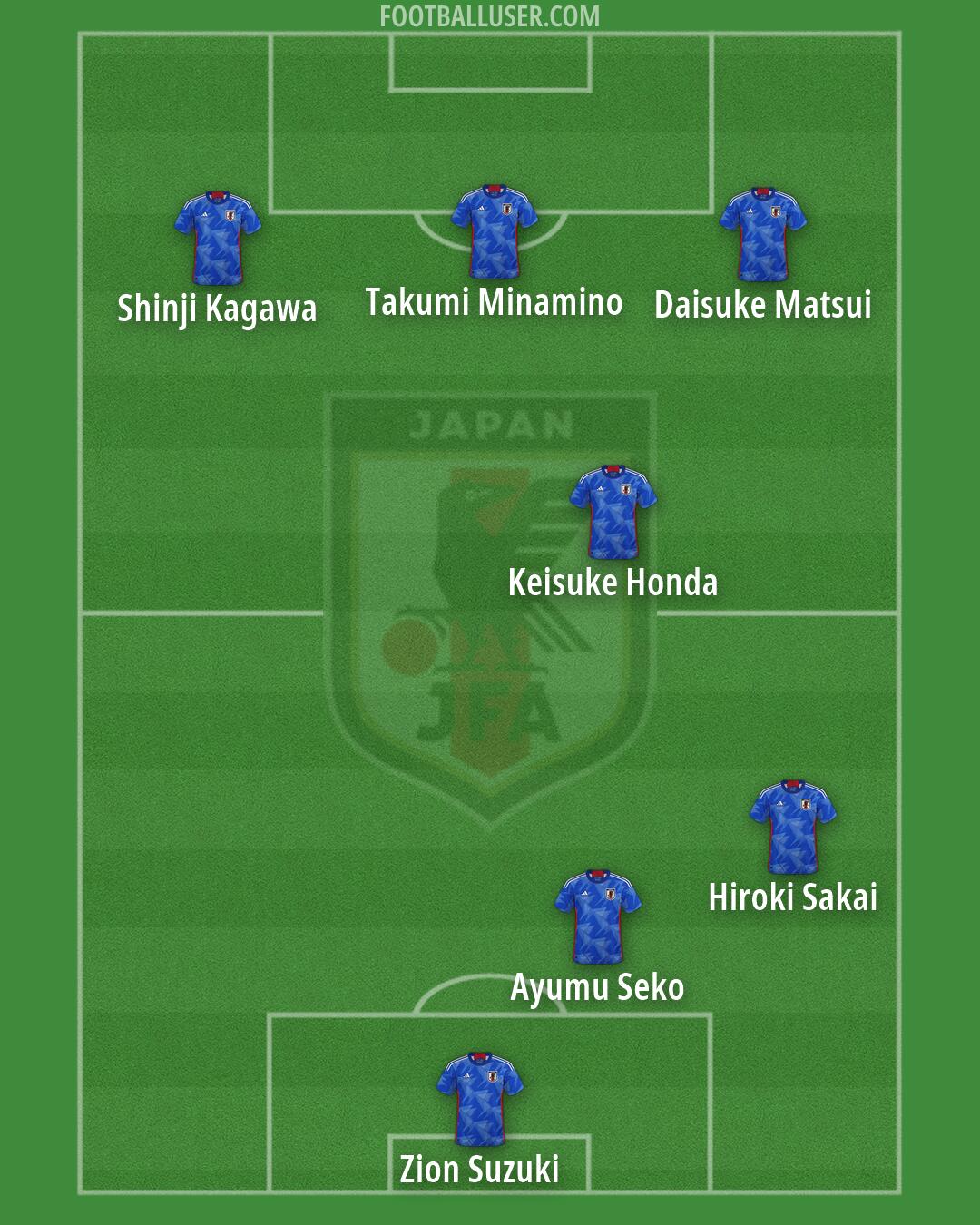Japan Formation 2026