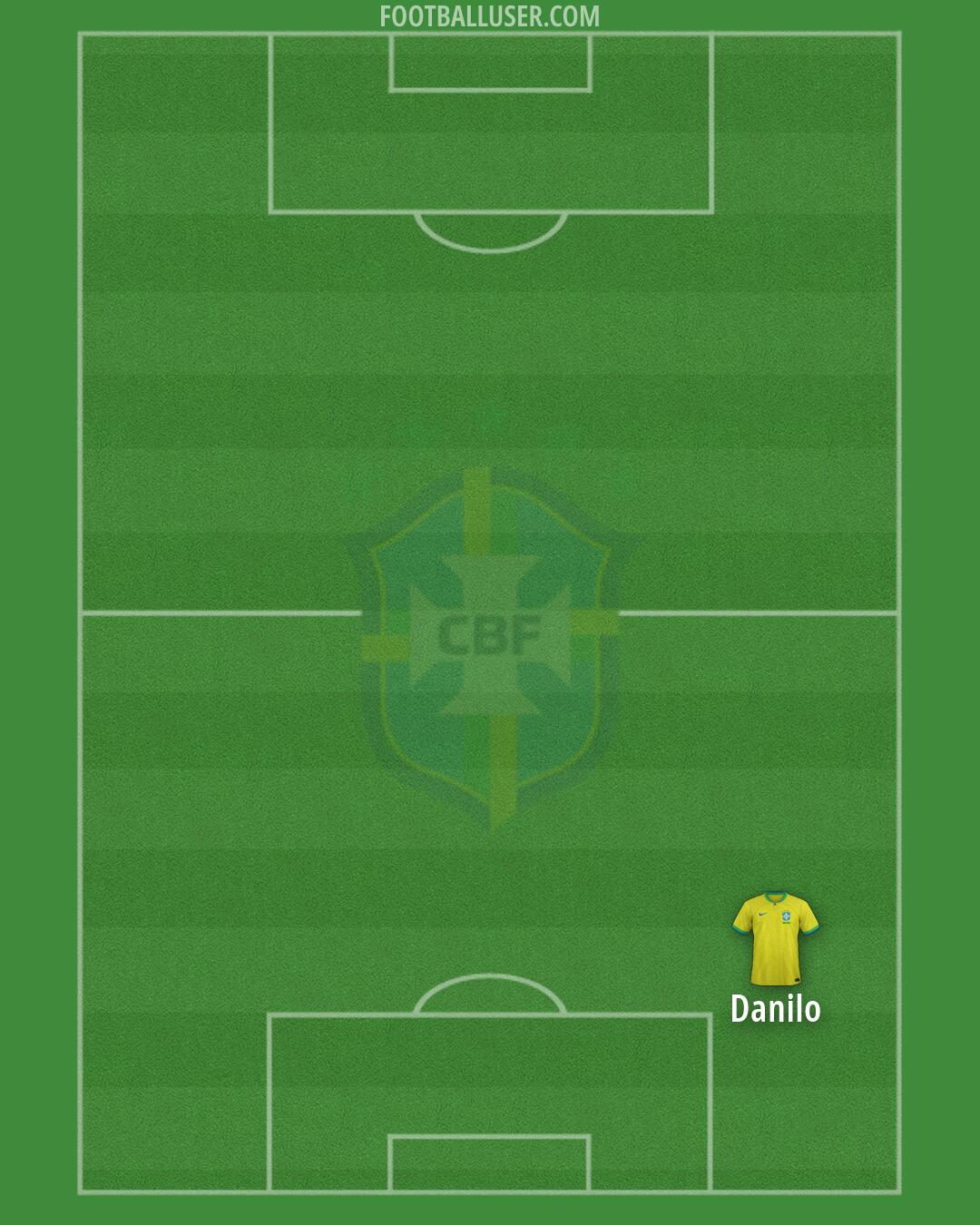 Brazil Formation 2026