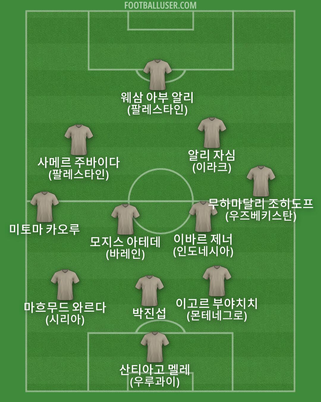 Custom Team Formation 2026