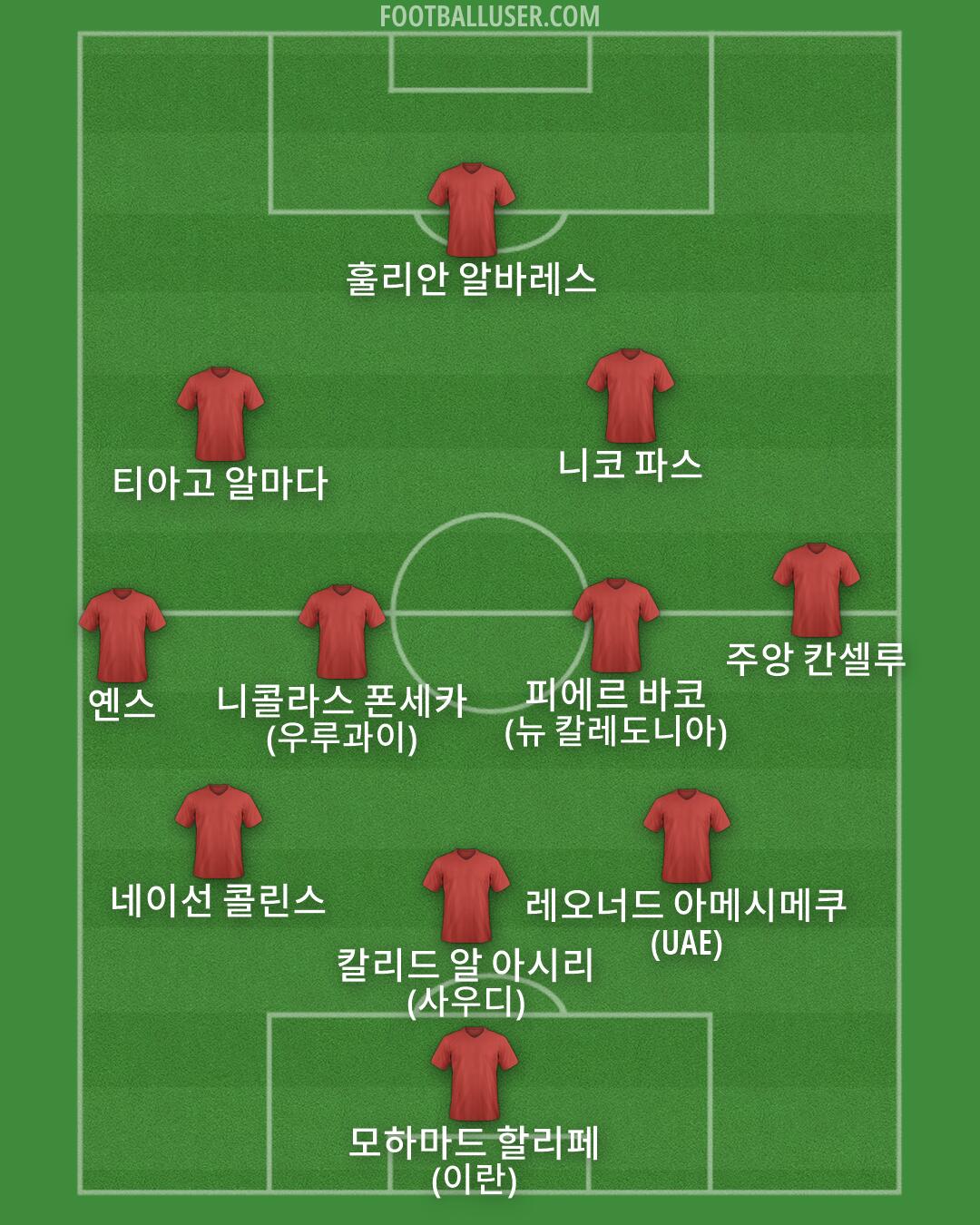 Custom Team Formation 2026
