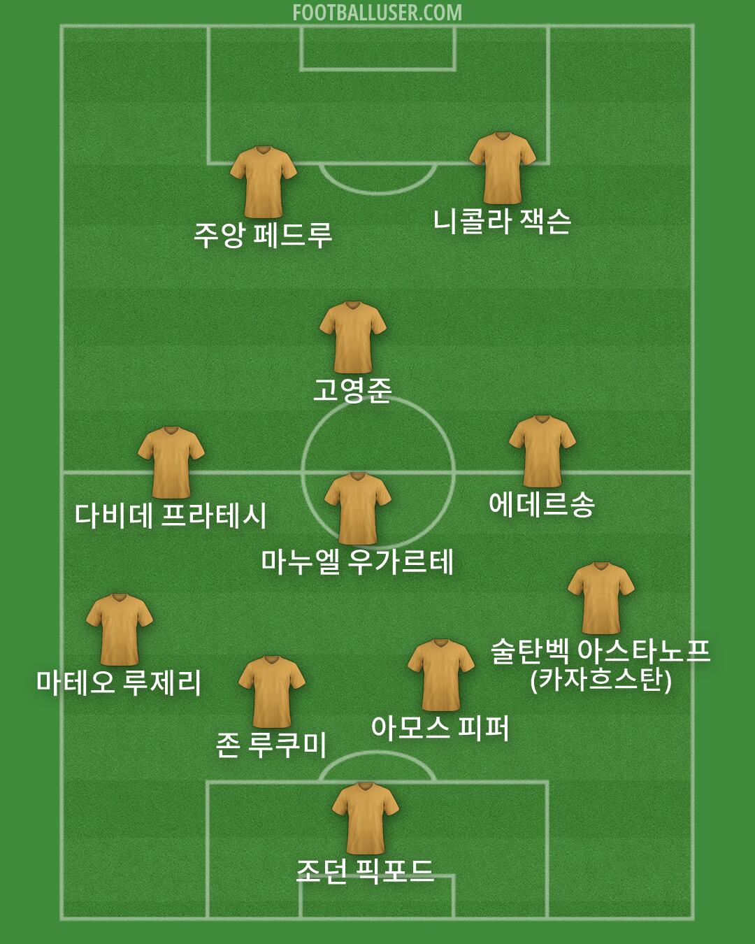 Custom Team Formation 2026