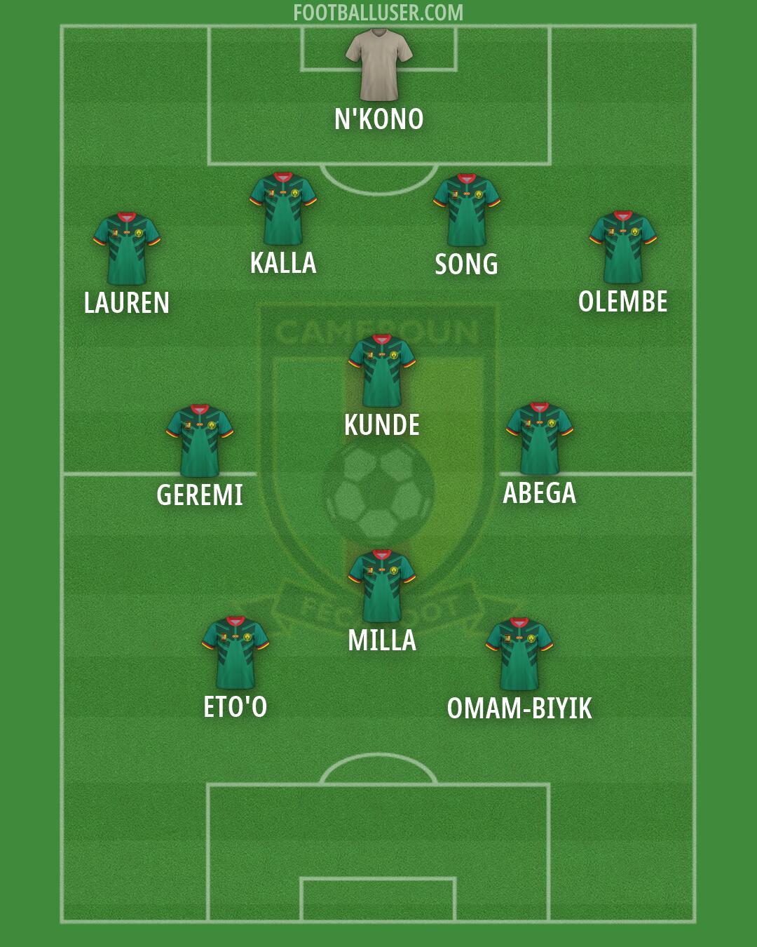Cameroon Formation 2026