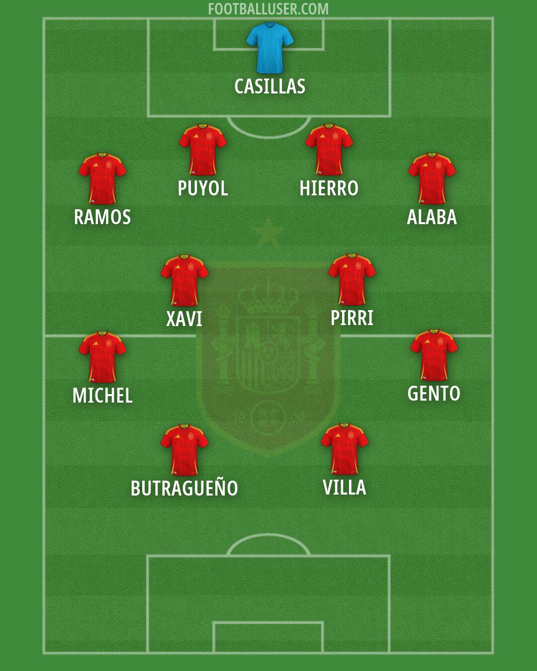 Spain Formation 2026