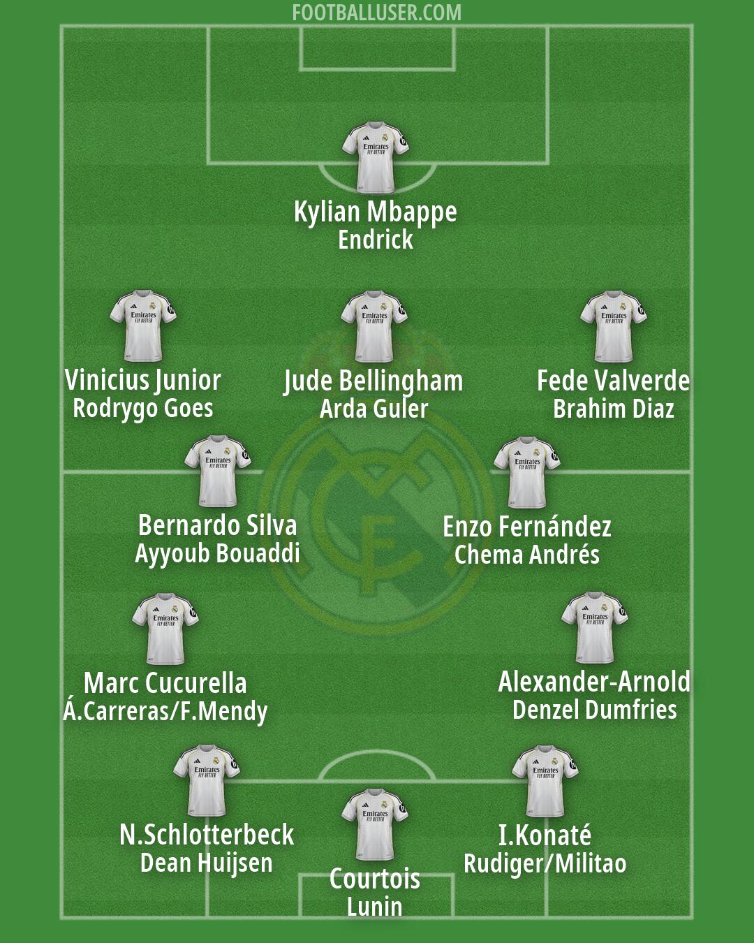 Real Madrid Formation 2026