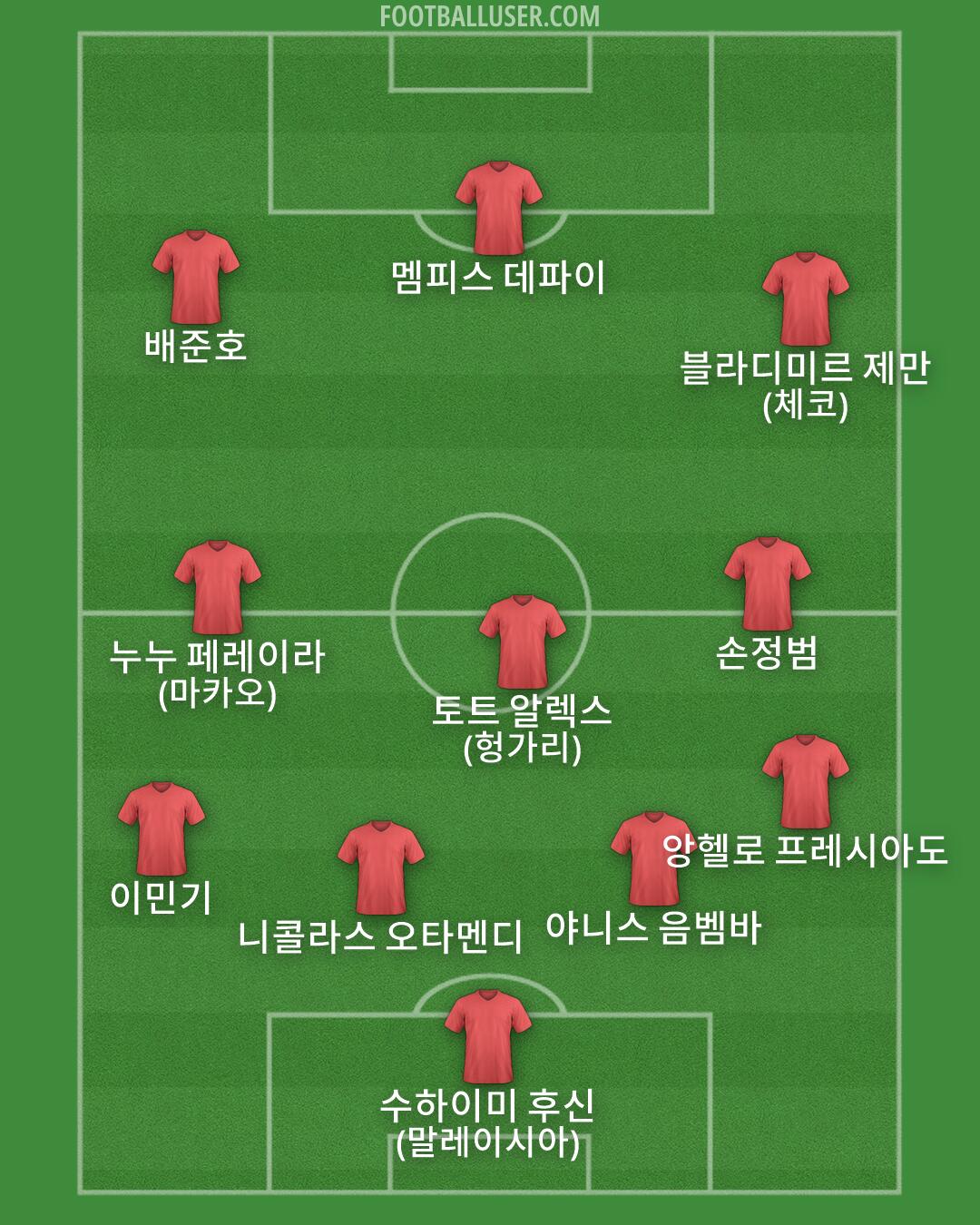Custom Team Formation 2026