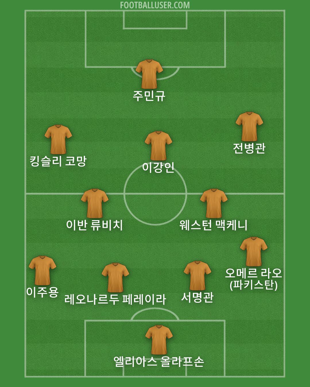 Custom Team Formation 2026
