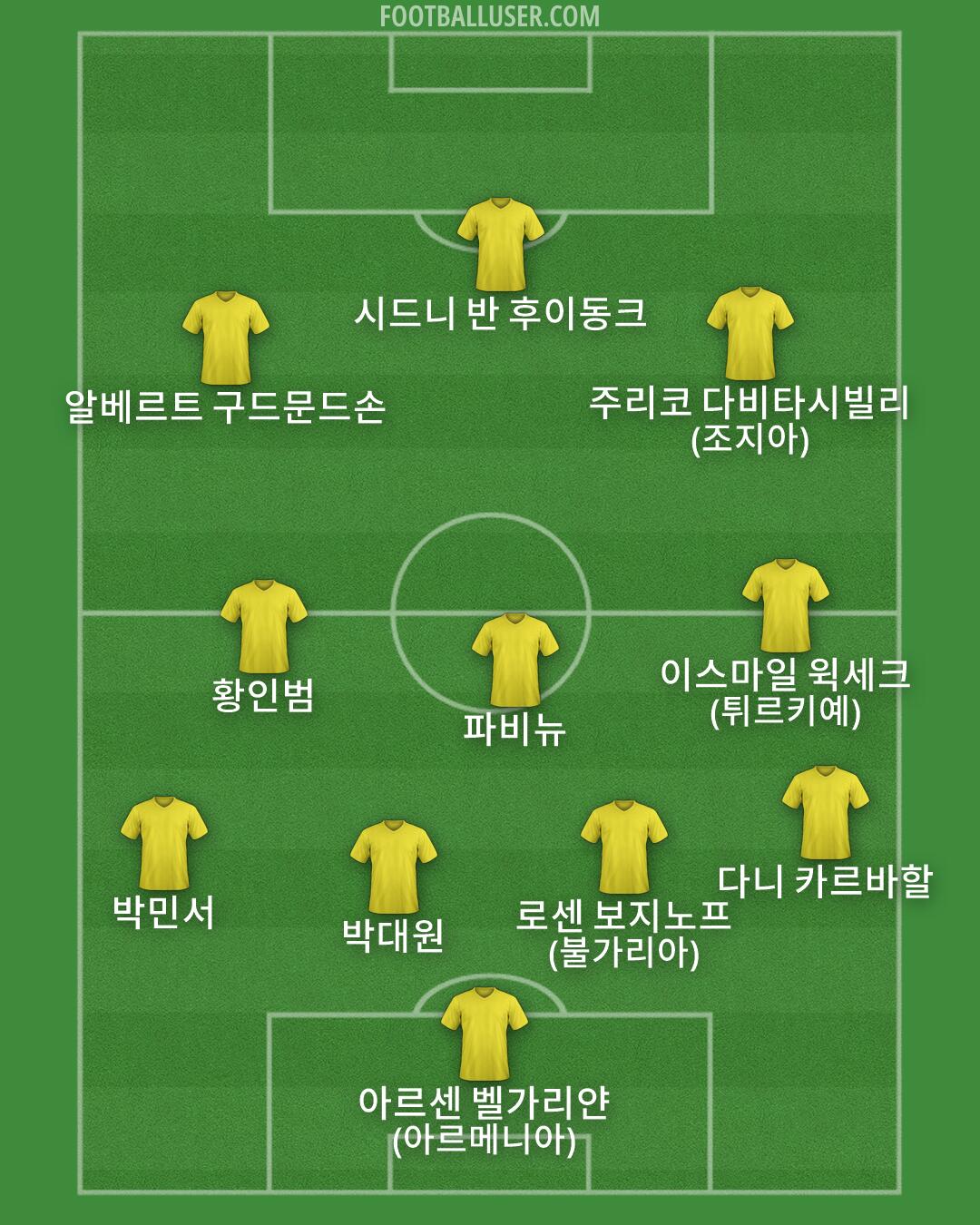 Custom Team Formation 2026